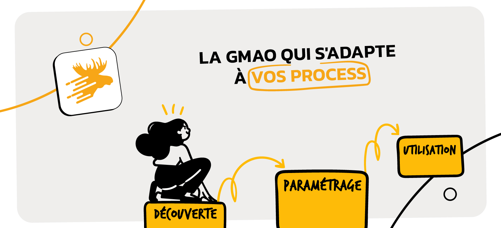 Elan Maintenance, enfin une GMAO qui s’adapte à vos process !